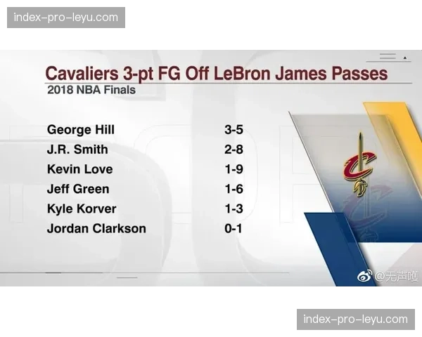 战术板：解析梦想队“全民抢篮板—立即快下”的转换发起模式